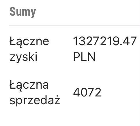 Panel sprzedaży Joanny Miko